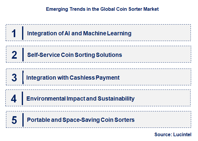 Emerging Trends in the Coin Sorter Market