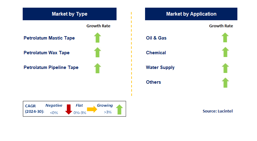 Cold-Applied Anti-Corrosion and Sealing Tape by Segment