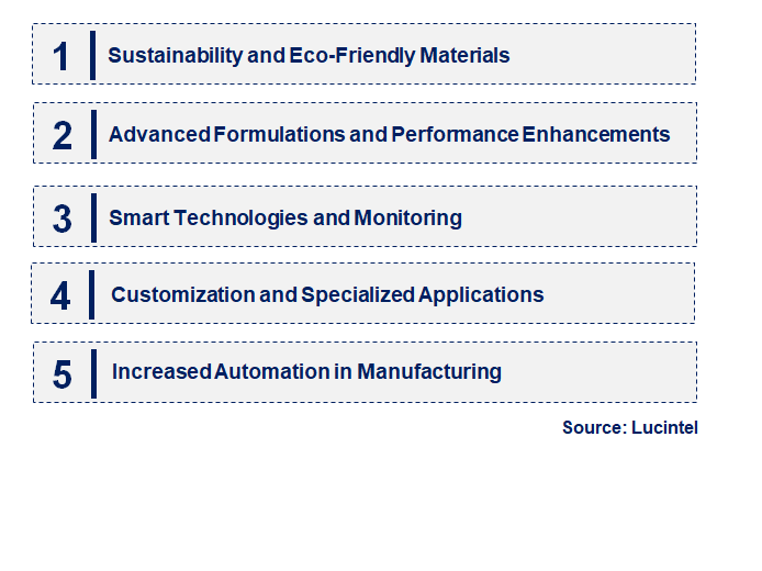 Emerging Trends in the Cold-Applied Anti-Corrosion and Sealing Tape Market