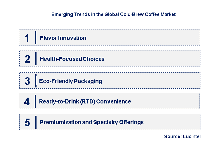 Emerging Trends in the Cold-Brew Coffee Market