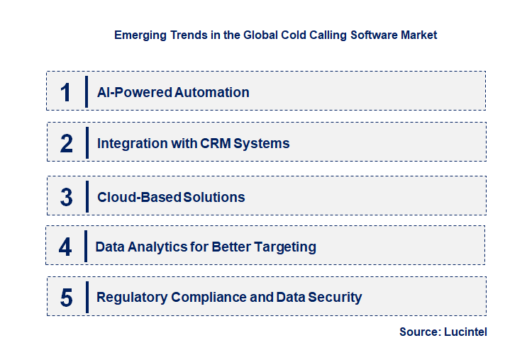 Emerging Trends in the Cold Calling Software Market