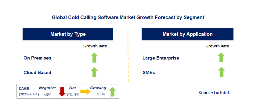Cold Calling Software Market by Segment