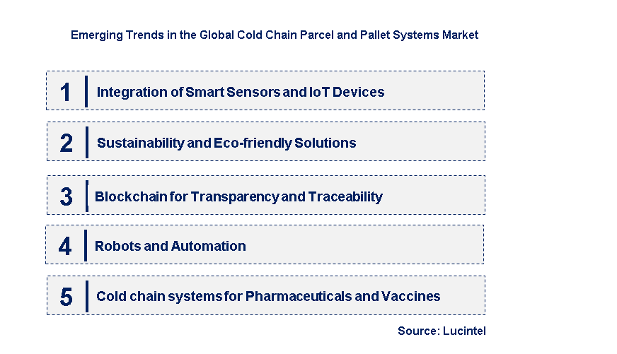 Emerging Trends in the Cold Chain Parcel and Pallet Systems Market