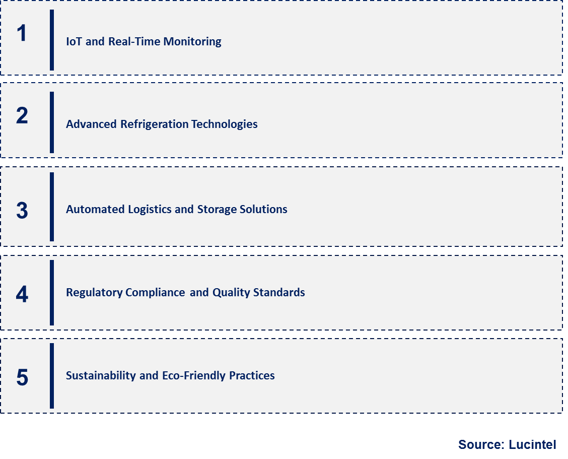 Emerging Trends in the Cold Chain Products For Plasma Fractionation Market