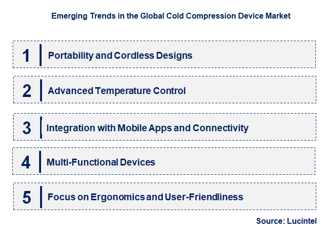 Emerging Trends in the Cold Compression Device Market