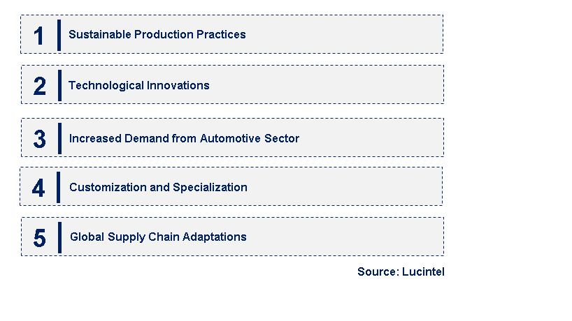 Emerging Trends in the Cold Drawn Steel Wire Market