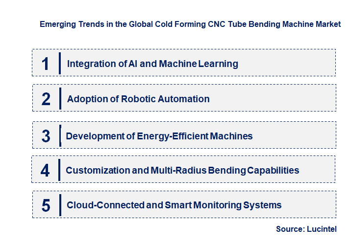Emerging Trends in the Cold Forming CNC Tube Bending Machine Market