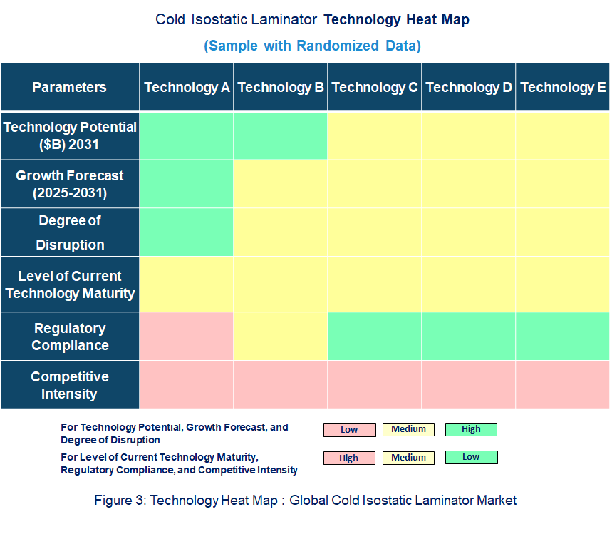Cold Isostatic Laminator Heat Map