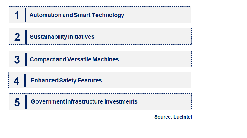 Emerging Trends in the Cold Milling Machine Market