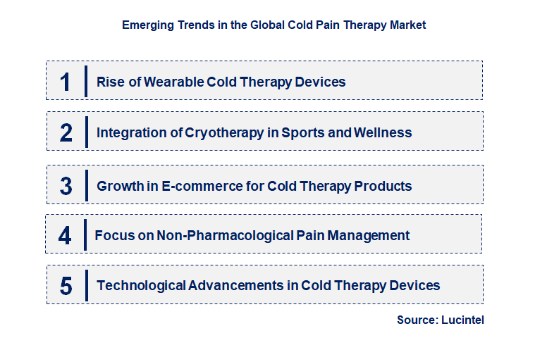 Emerging Trends in the Cold Pain Therapy Market