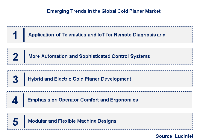 Emerging Trends in the Cold Planer Market