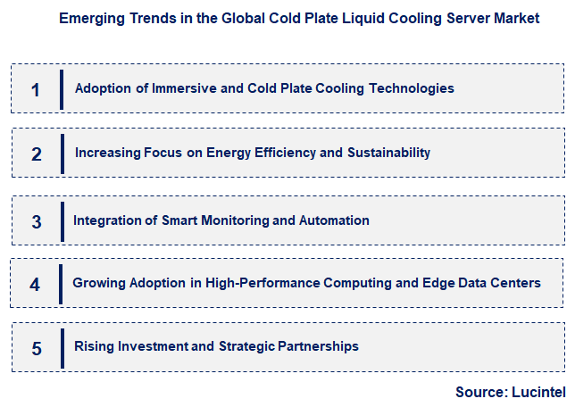 Emerging Trends in the Cold Plate Liquid Cooling Server Market