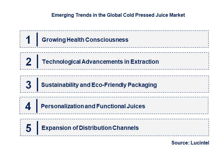 Emerging Trends in the Cold Pressed Juice Market