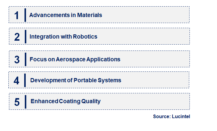 Emerging Trends in the Cold Spray Technology Market