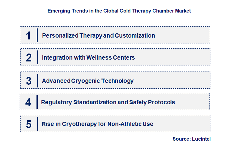 Emerging Trends in the Cold Therapy Chamber Market