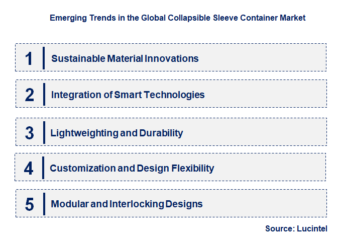 Emerging Trends in the Collapsible Sleeve Container Market