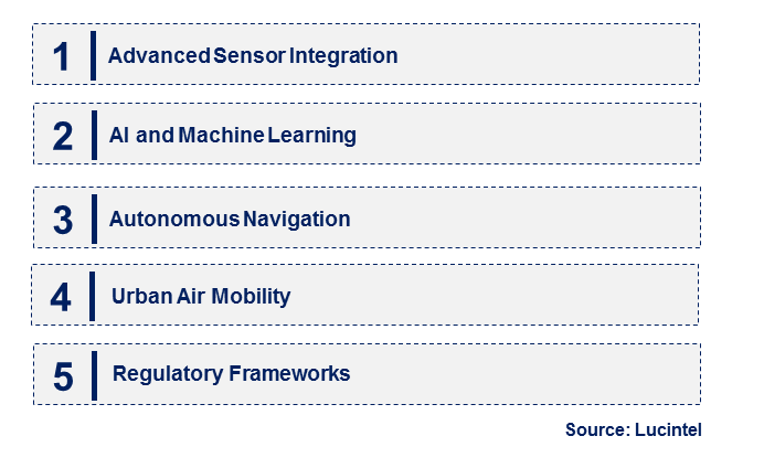 Emerging Trends in the Collision-Tolerant Drone Market