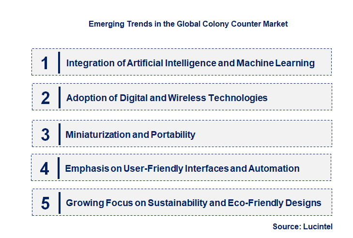 Emerging Trends in the Colony Counter Market