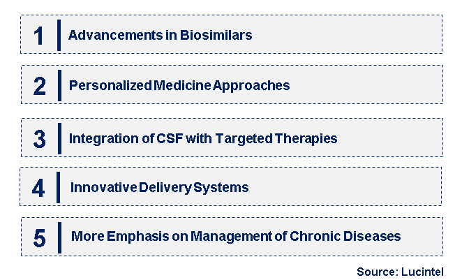 Emerging Trends in the Colony Stimulating Factor Market