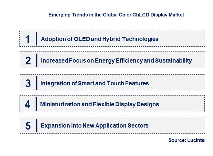 Emerging Trends in the Color ChLCD Display Market