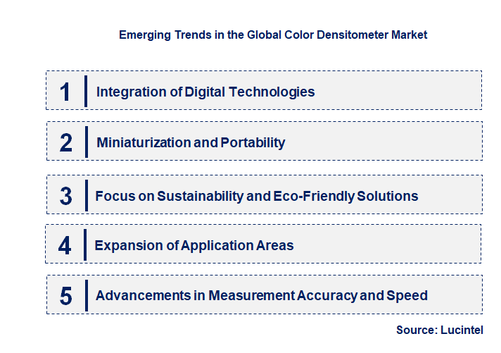 Emerging Trends in the Color Densitometer Market