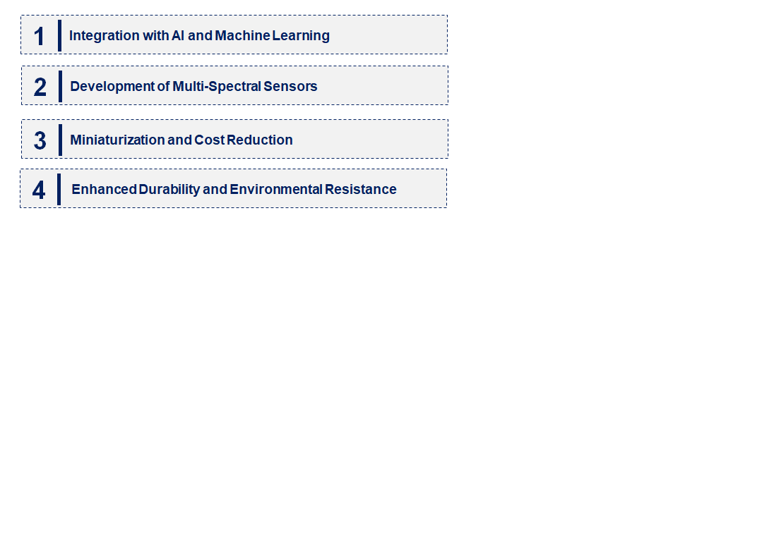 Emerging Trends in the Color Detection Sensor Market