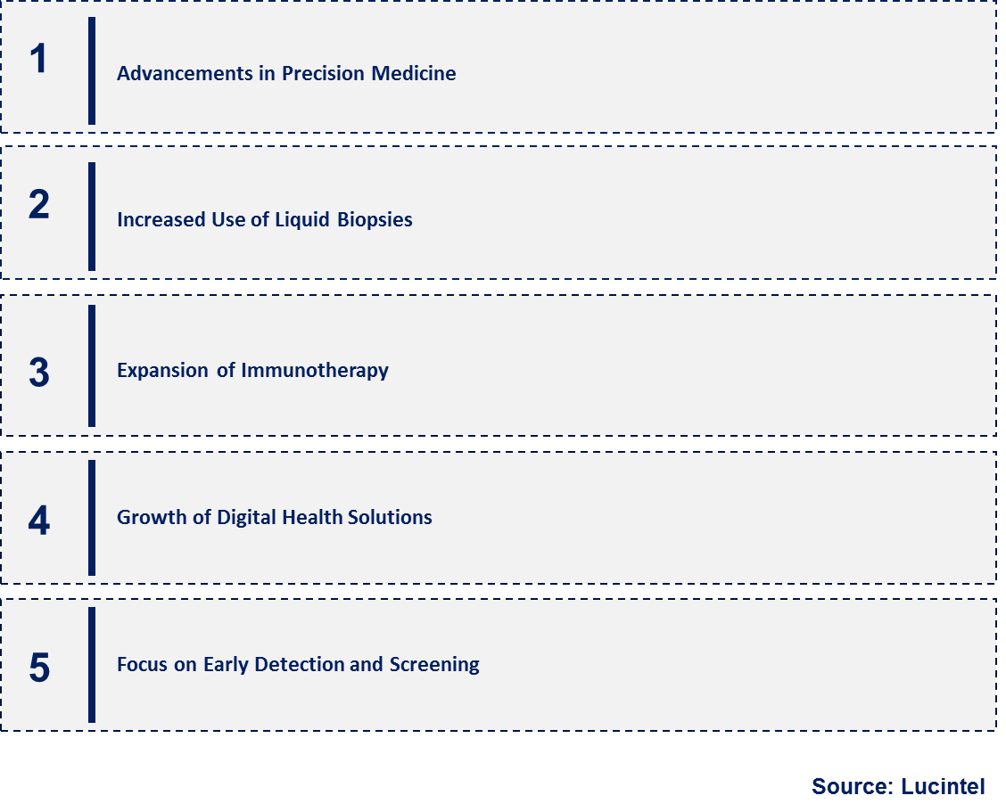 Emerging Trends in the Colorectal Cancer Market