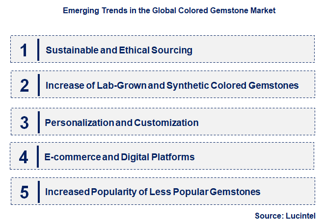 Emerging Trends in the Colored Gemstone Market