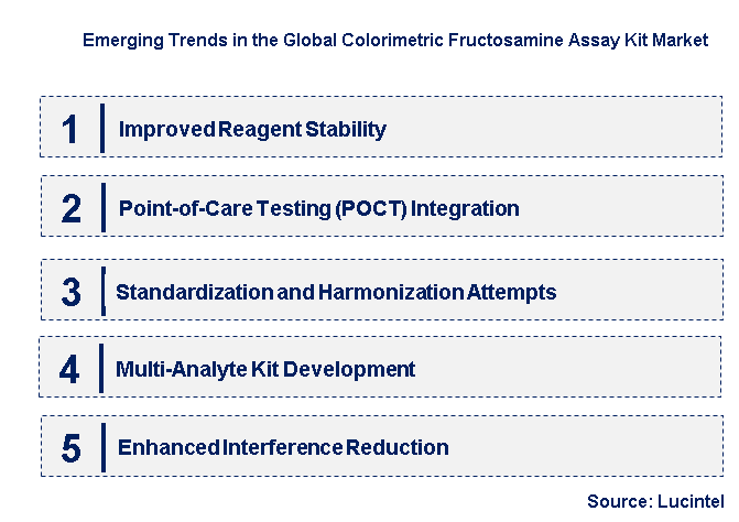 Emerging Trends in the Colorimetric Fructosamine Assay Kit Market