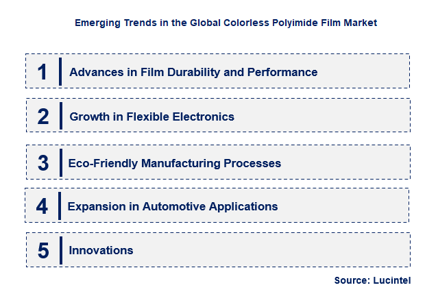 Emerging Trends in the Colorless Polyimide Film Market