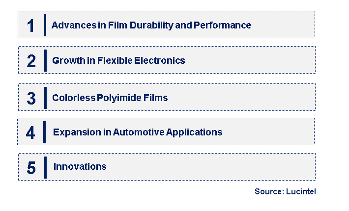 Emerging Trends in the Colorless Polyimide Film Market