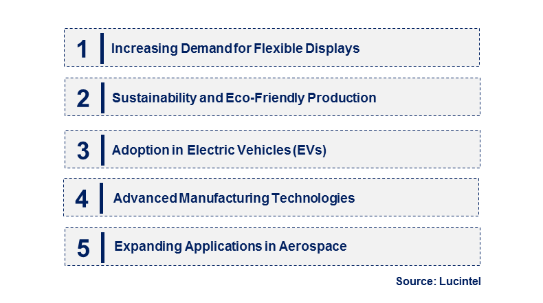 Emerging Trends in the Colorless Polyimide Membrane Market