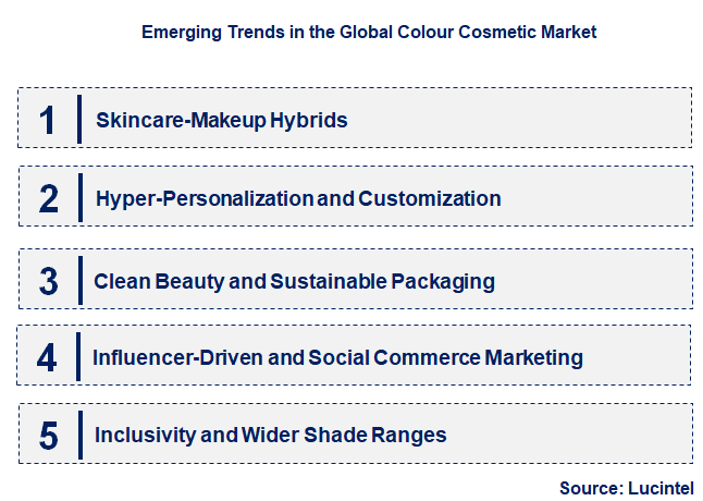 Emerging Trends in the Colour Cosmetic Market