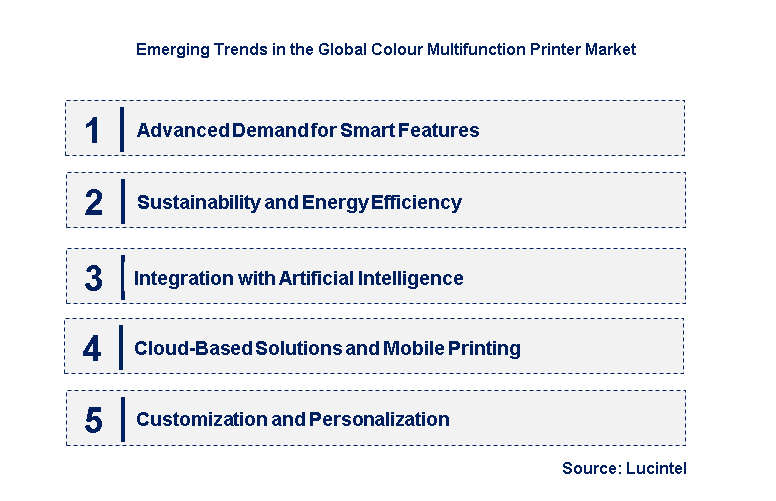 Emerging Trends in the Colour Multifunction Printer Market