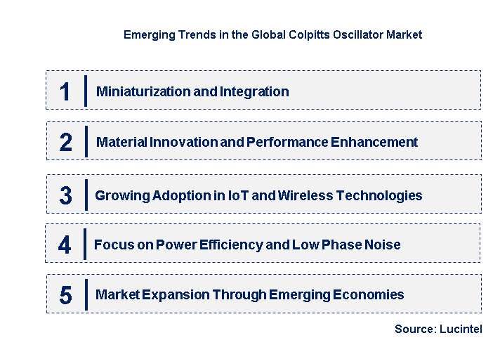 Emerging Trends in the Colpitts Oscillator Market