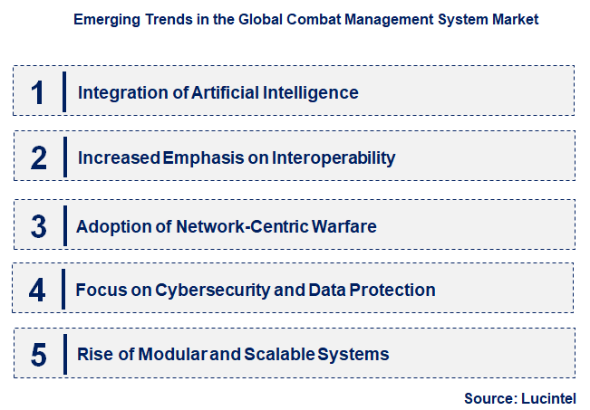 Emerging Trends in the Combat Management System Market