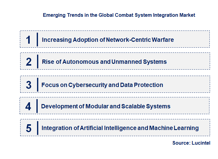 Emerging Trends in the Combat System Integration Market