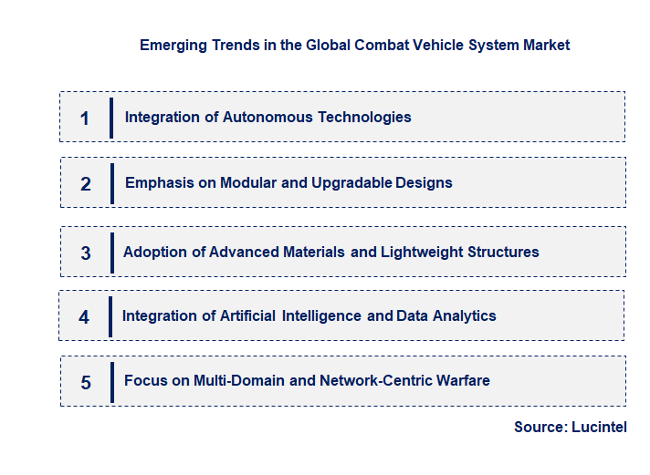 Emerging Trends in the Combat Vehicle System Market Emerging Trends in the Combat Vehicle System Market