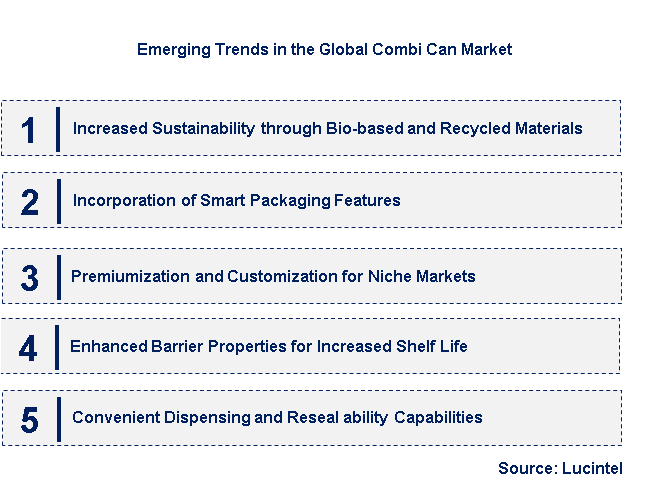 Emerging Trends in the Combi Can Market