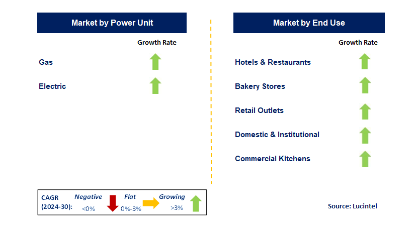 Combi Ovens by country