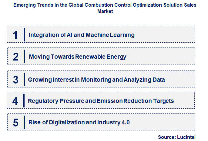 Emerging Trends in the Combustion Control Optimization Solution Sales Market