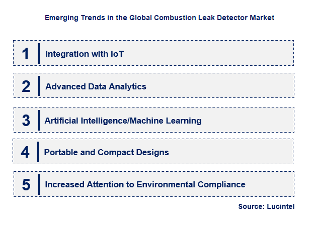 Emerging Trends in the Combustion Leak Detector Market