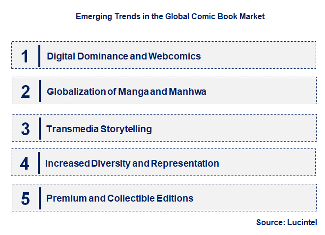 Emerging Trends in the Comic Book Market