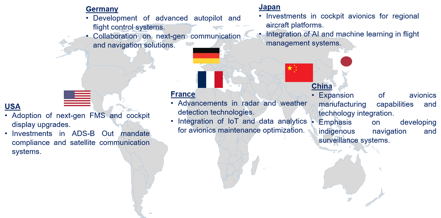 Commercial Aerospace Avionics Market Trends by Region