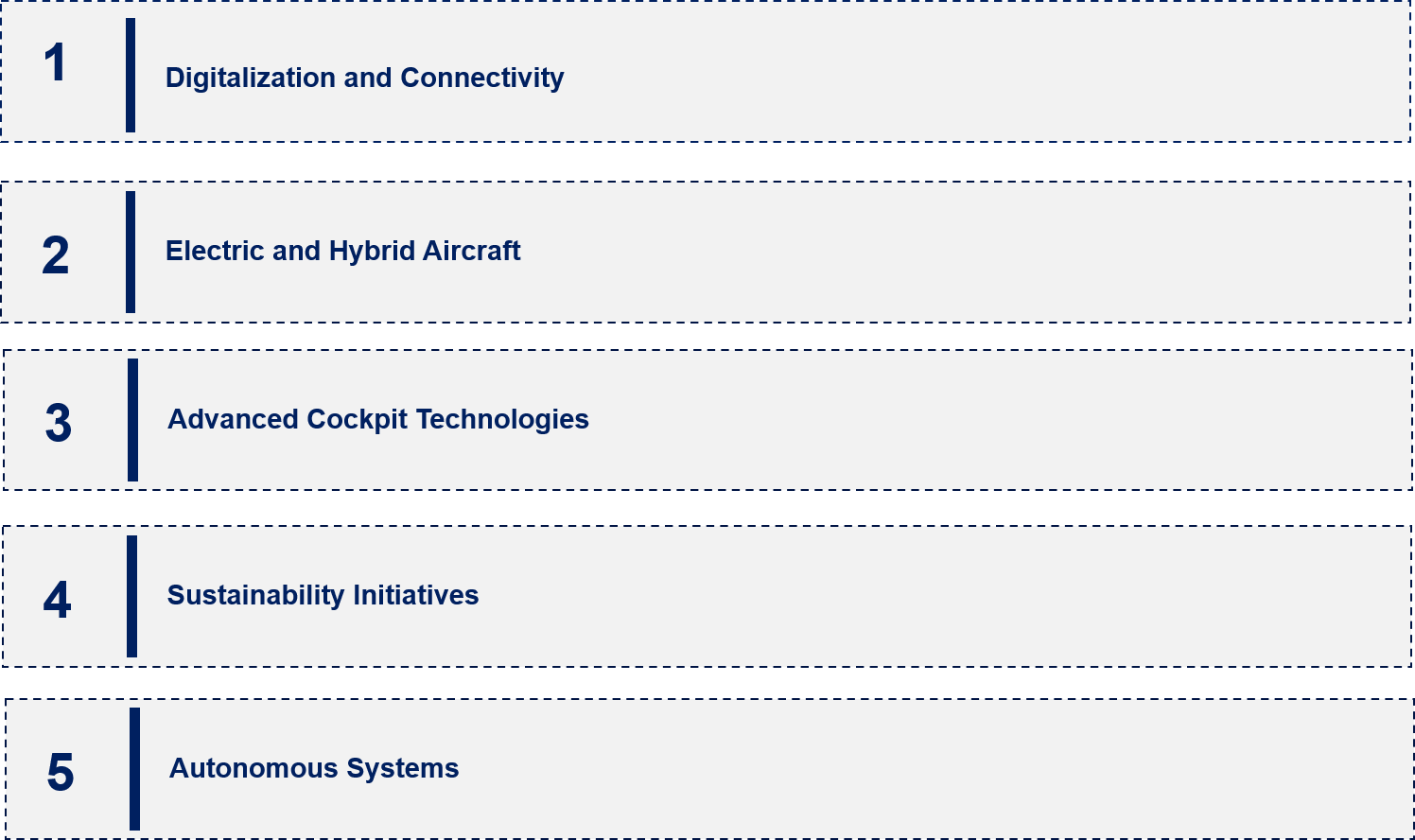 Commercial Aerospace Avionics Market Emerging Trend