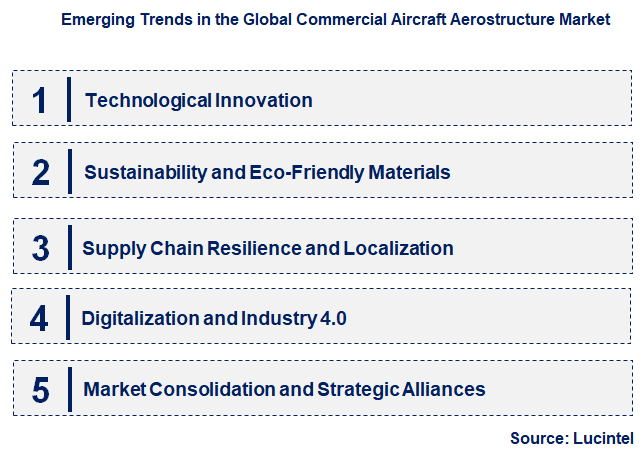 Emerging Trends in the Commercial Aircraft Aerostructure Market