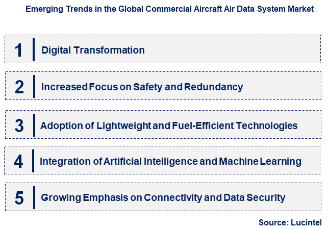 Emerging Trends in the Commercial Aircraft Air Data System Market