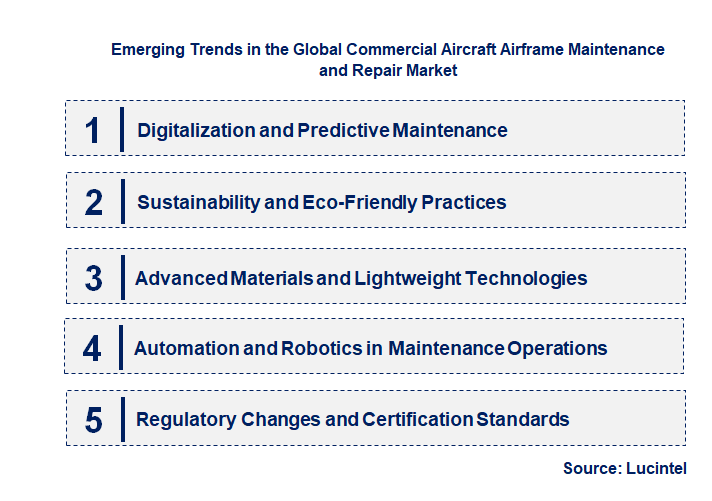 Emerging Trends in the Commercial Aircraft Airframe Maintenance and Repair Market Emerging Trends in the Commercial Aircraft Airframe Maintenance and Repair Market