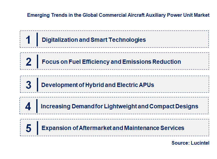 Emerging Trends in the Commercial Aircraft Auxiliary Power Unit Market Emerging Trends in the Commercial Aircraft Auxiliary Power Unit Market