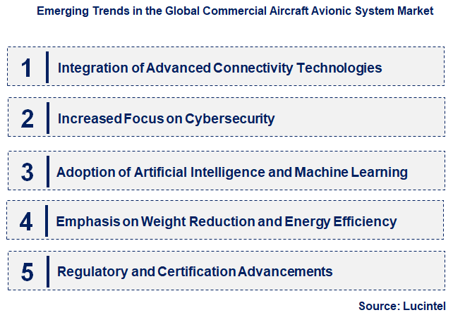 Emerging Trends in the Commercial Aircraft Avionic System Market